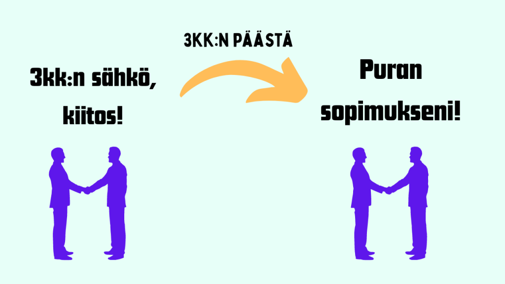 Sähkösopimus joka puretaan heti 3kk:n kuluttua