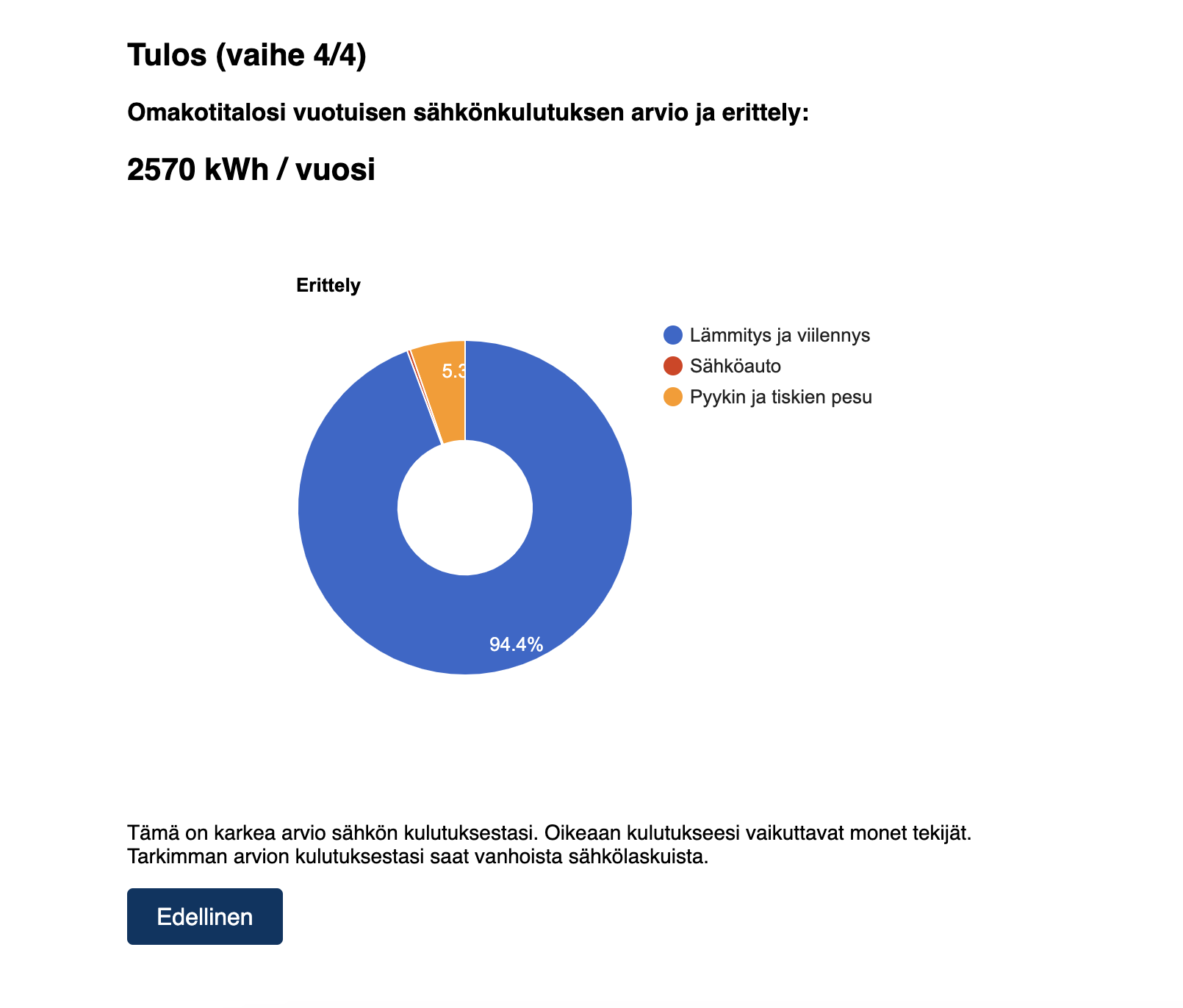 Sähkönkulutuslaskuri: arvioi vuotuinen kulutuksesi