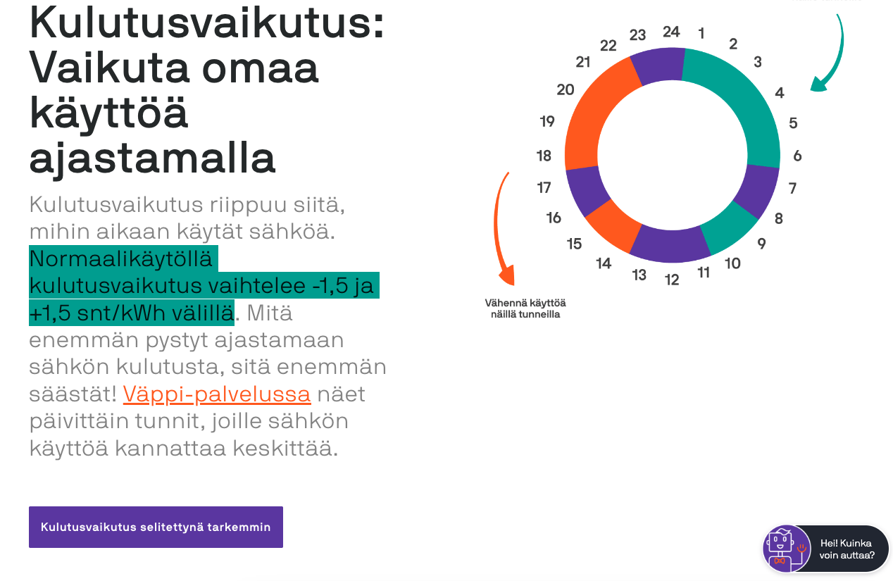 Mikä on kulutusvaikutus sähkösopimuksessa?