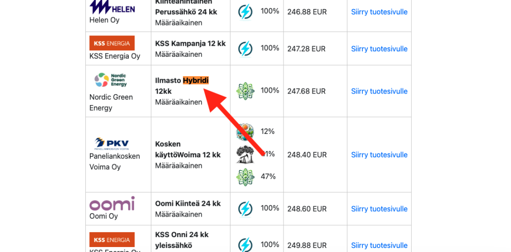 Hybridisähkösopimusten vertailu